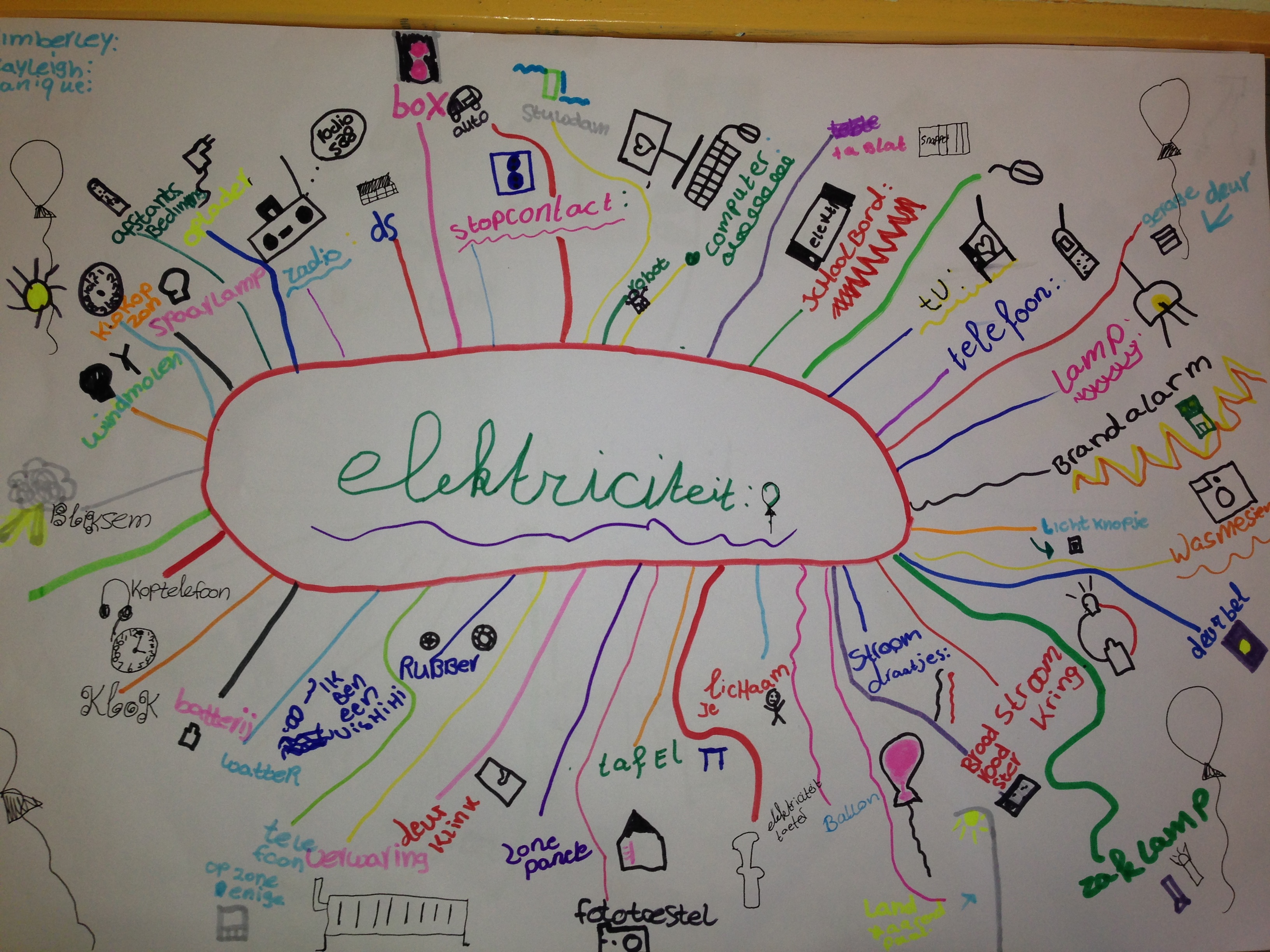 Onderzoeken hoe elektriciteit werkt